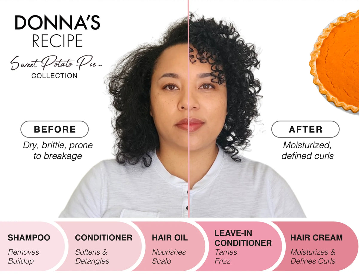 LOC Method Bundle REALSELF Works